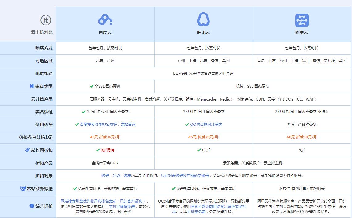 新田云主机代理对比.jpg